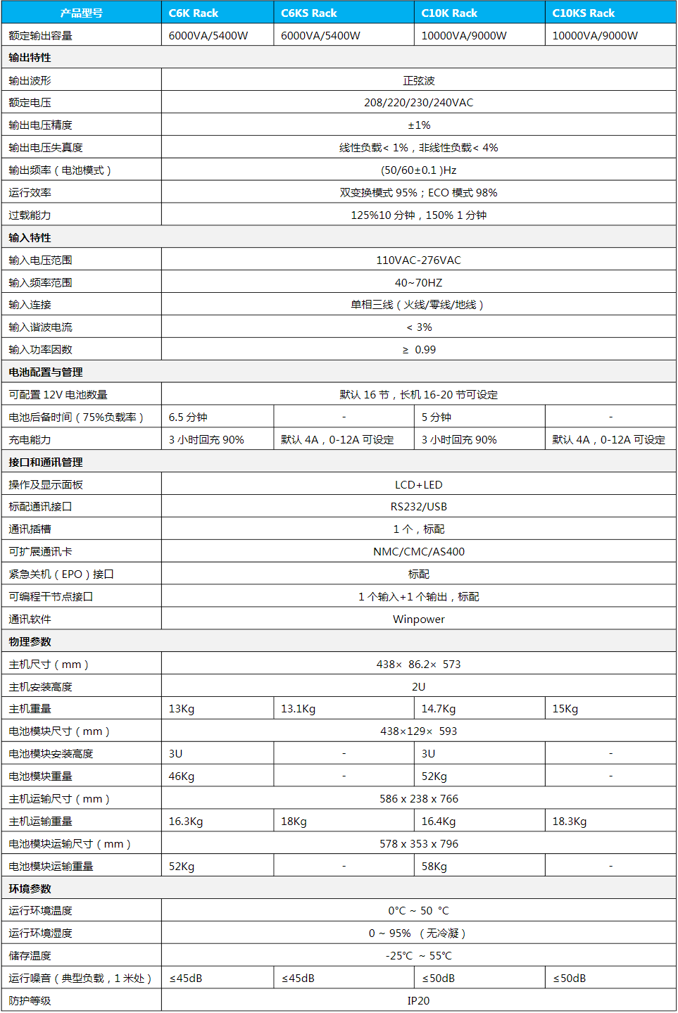 SANTAKǱCʽRack6-10 kVA